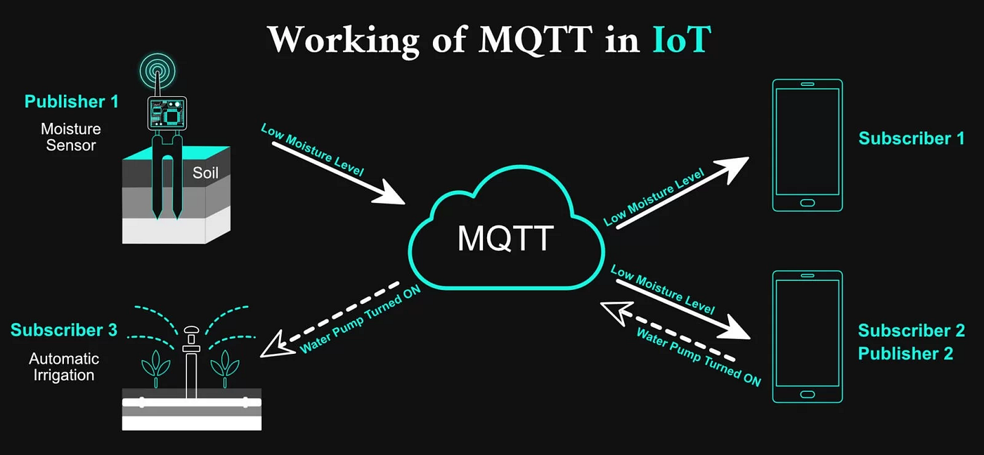 LwM2M vs MQTT
