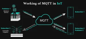 MQTT protocol in IoT