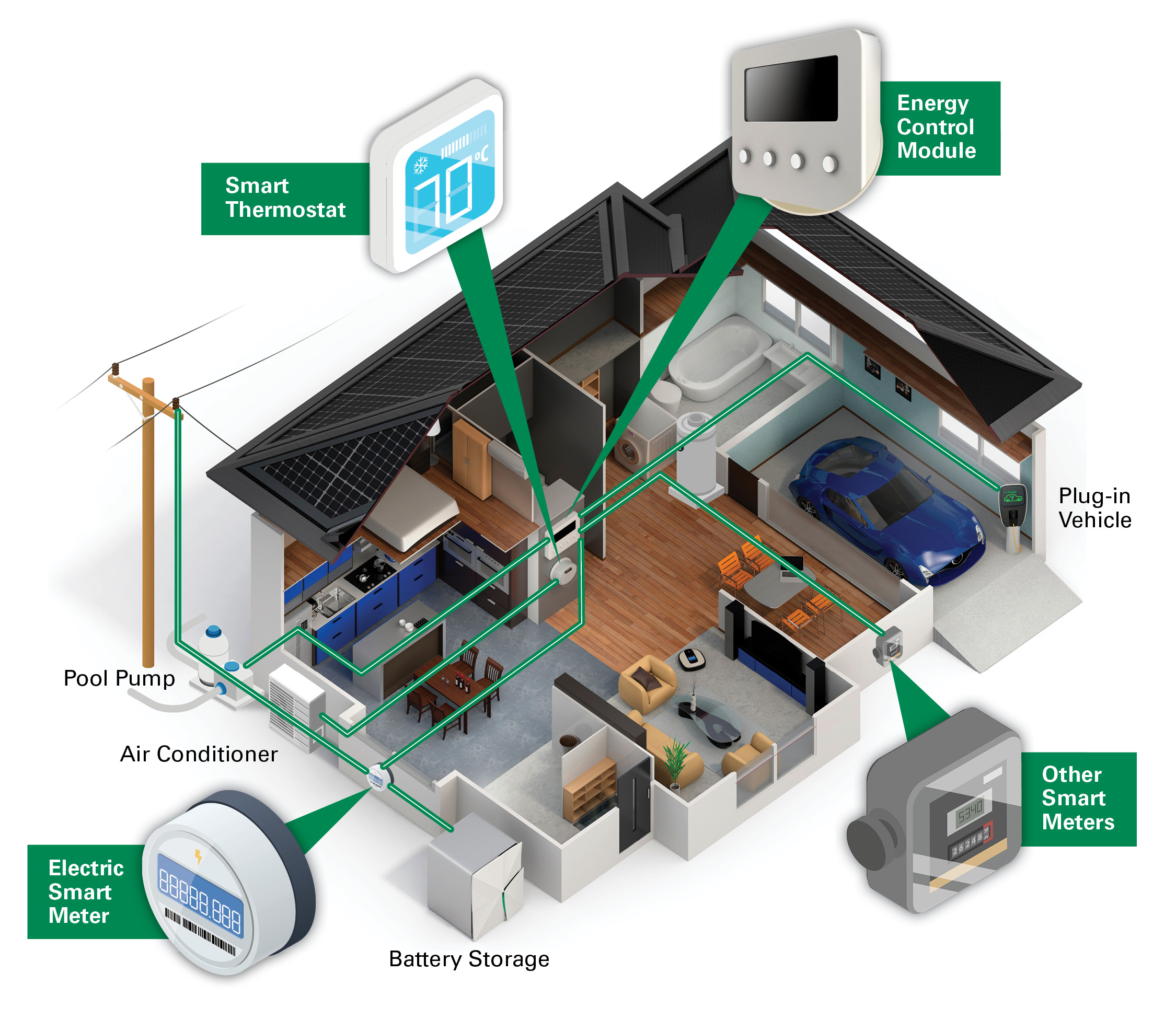 smart meter connectivity