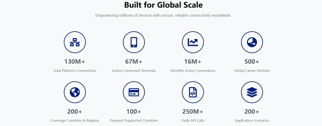 Zhongyi IoT IoT connectivity provider