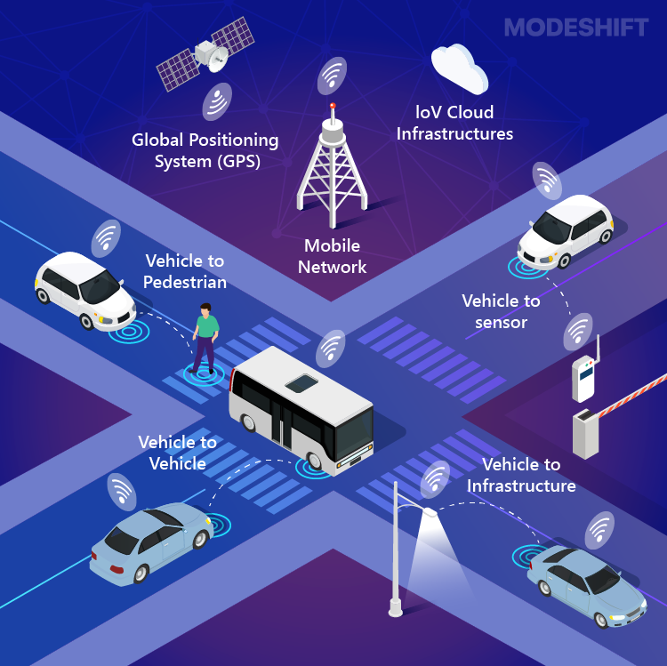 IoT functions in smart transportation